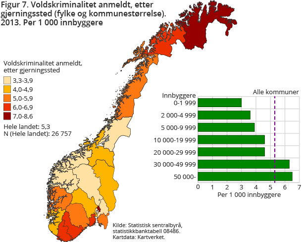 Figur 7. Voldskriminalitet anmeldt, etter gjerningssted (fylke og kommunestørrelse). 2013. Per 1 000 innbyggere Figur 7. Voldskriminalitet anmeldt, etter gjerningssted (fylke og kommunestørrelse). 2013. Per 1 000 innbyggere