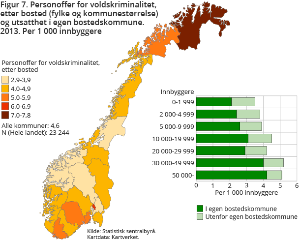 Figur 7. Personoffer for voldskriminalitet, etter bosted (fylke og kommunestørrelse) og utsatthet i egen bostedskommune. 2013. Per 1 000 innbyggere Figur 7. Personoffer for voldskriminalitet, etter bosted (fylke og kommunestørrelse) og utsatthet i egen bostedskommune. 2013. Per 1 000 innbyggere