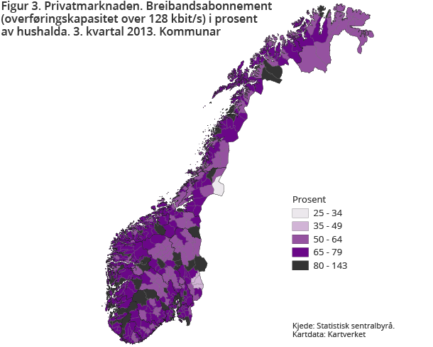 Figur 3. Privatmarknaden. Breibandsabonnement (overføringskapasitet over 128 kbit/s) i prosent av hushalda. 3. kvartal 2013. Kommunar Figur 3. Privatmarknaden. Breibandsabonnement (overføringskapasitet over 128 kbit/s) i prosent av hushalda. 3. kvartal 2013. Kommunar