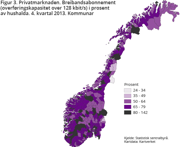 Figur 3. Privatmarknaden. Breibandsabonnement (overføringskapasitet over 128 kbit/s) i prosent av hushalda. 4. kvartal 2013. Kommunar Figur 3. Privatmarknaden. Breibandsabonnement (overføringskapasitet over 128 kbit/s) i prosent av hushalda. 4. kvartal 2013. Kommunar