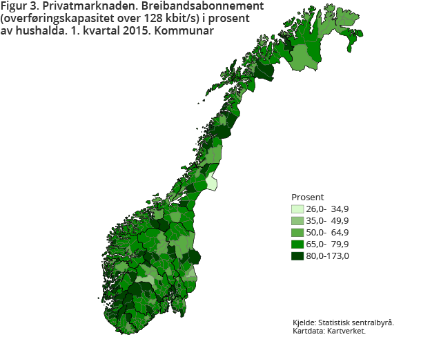Figur 3. Privatmarknaden. Breibandsabonnement (overføringskapasitet over 128 kbit/s) i prosent av hushalda. 1. kvartal 2015. Kommunar Figur 3. Privatmarknaden. Breibandsabonnement (overføringskapasitet over 128 kbit/s) i prosent av hushalda. 1. kvartal 2015. Kommunar