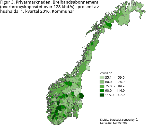 Figur 3. Privatmarknaden. Breibandsabonnement (overføringskapasitet over 128 kbit/s) i prosent av hushalda. 1. kvartal 2016. Kommunar Figur 3. Privatmarknaden. Breibandsabonnement (overføringskapasitet over 128 kbit/s) i prosent av hushalda. 1. kvartal 2016. Kommunar