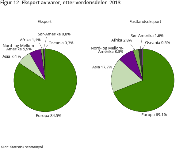 Figur 12. Eksport av varer, etter verdensdeler. 2013 Figur 12. Eksport av varer, etter verdensdeler. 2013
