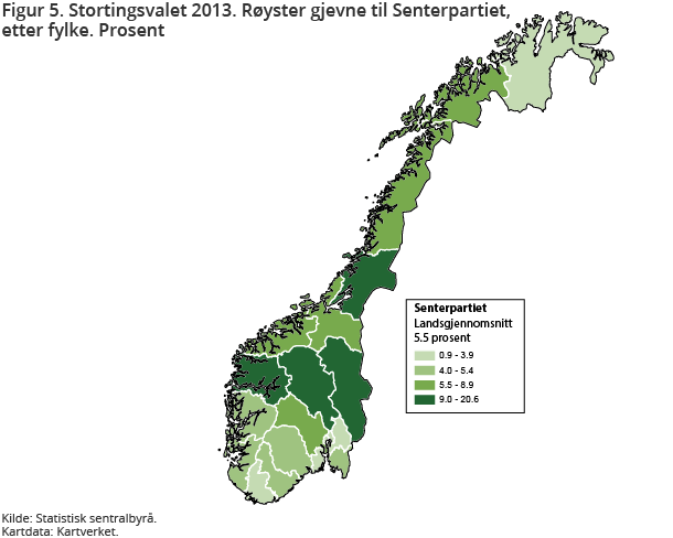 Figur 5. Stortingsvalet 2013. Røyster gjevne til Senterpartiet, etter fylke. Prosent Figur 5. Stortingsvalet 2013. Røyster gjevne til Senterpartiet, etter fylke. Prosent